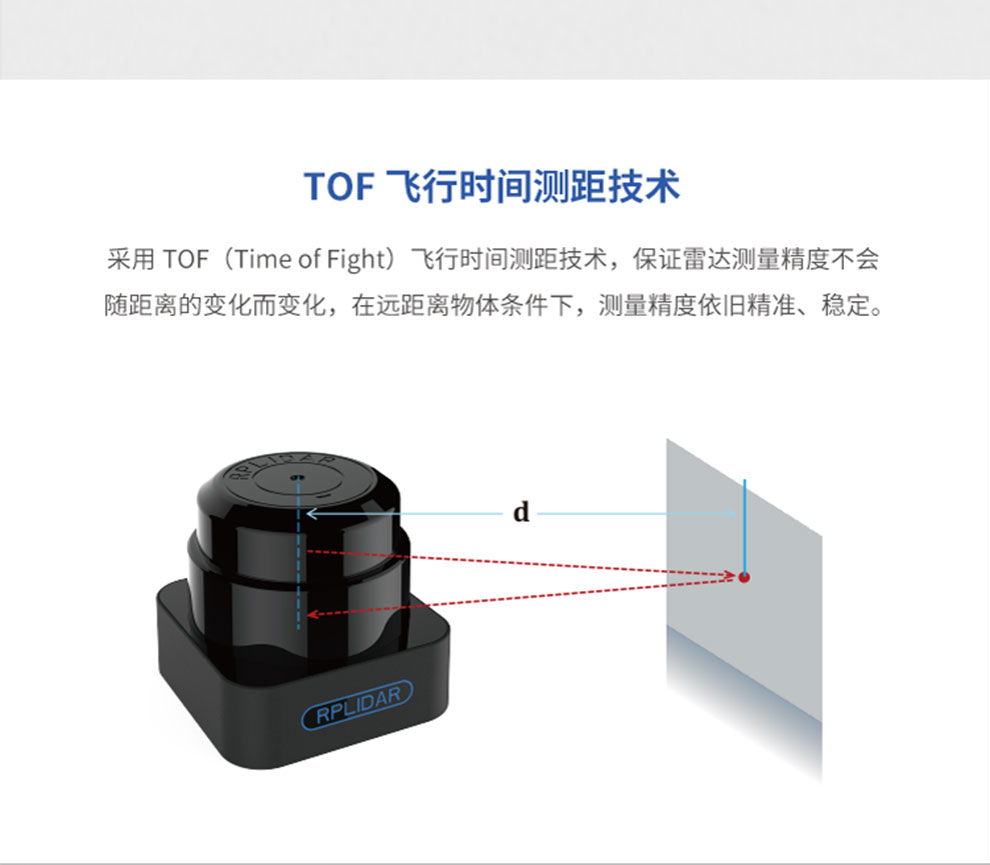 智能佳znjslamtec思嵐激光雷達rplidars1tof室內外40米掃描測距傳感器