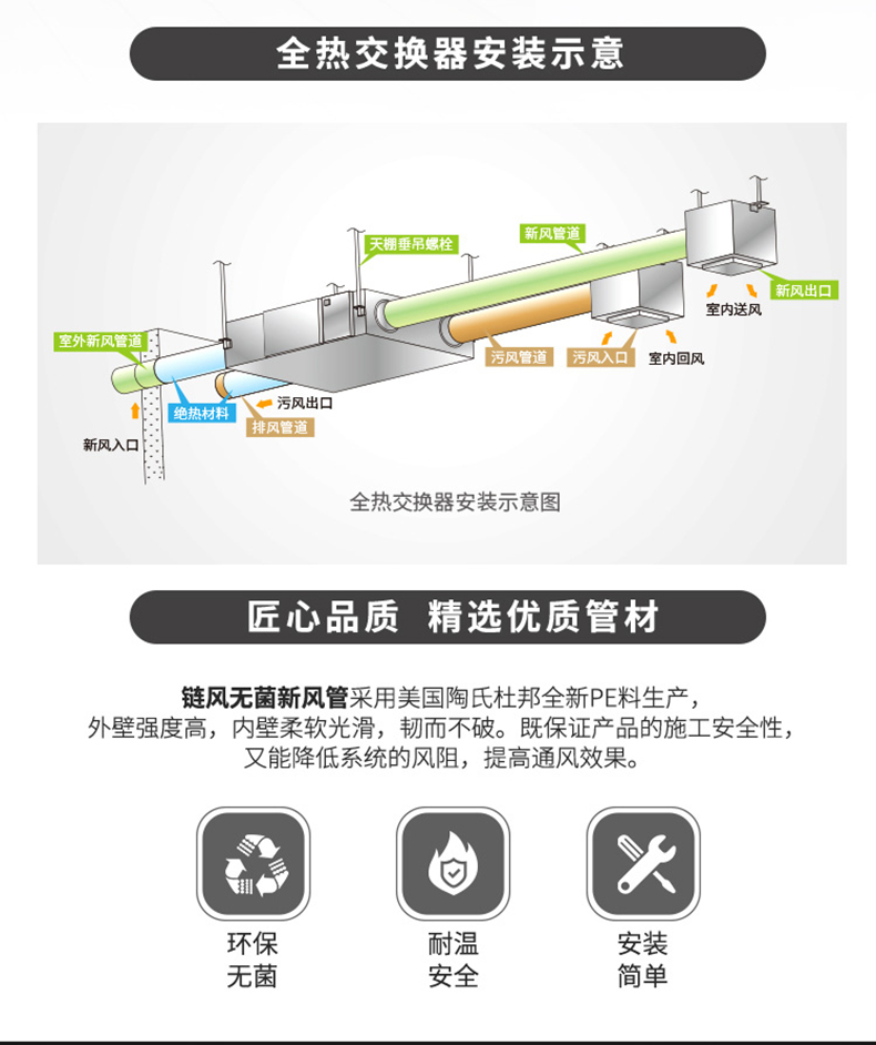 日立 Hitachi 新风系统家用吊顶新风机中央全热交换器空气净化器全屋过滤换气除甲醛雾霾包安装kpi 1523q3 F 适用80 100 图片价格品牌报价 京东