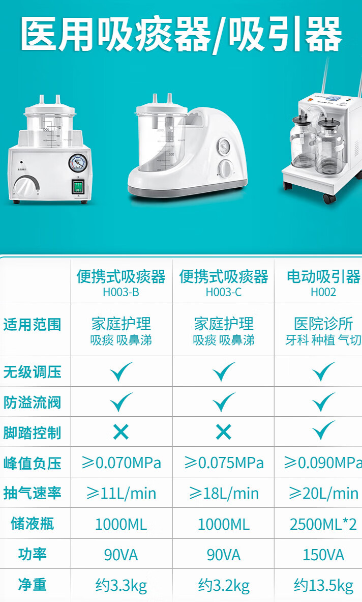 負壓吸引機排痰神器 【順豐加急】吸痰器-【20根-硅膠吸痰管】【圖片