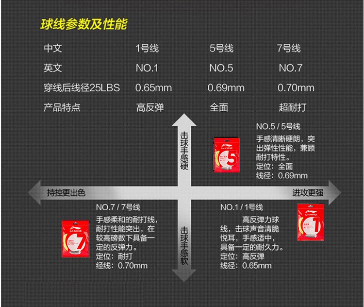 羽毛球线参数图图片