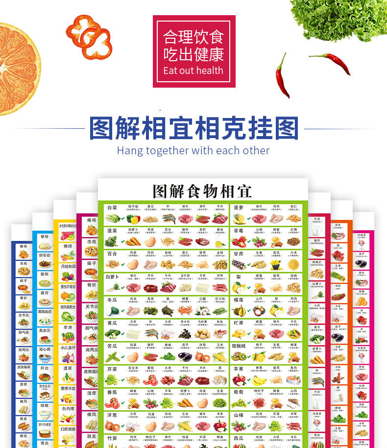 食物相宜相克相生表挂图全图解营养搭配防水食疗谱养生保健膳食家庭