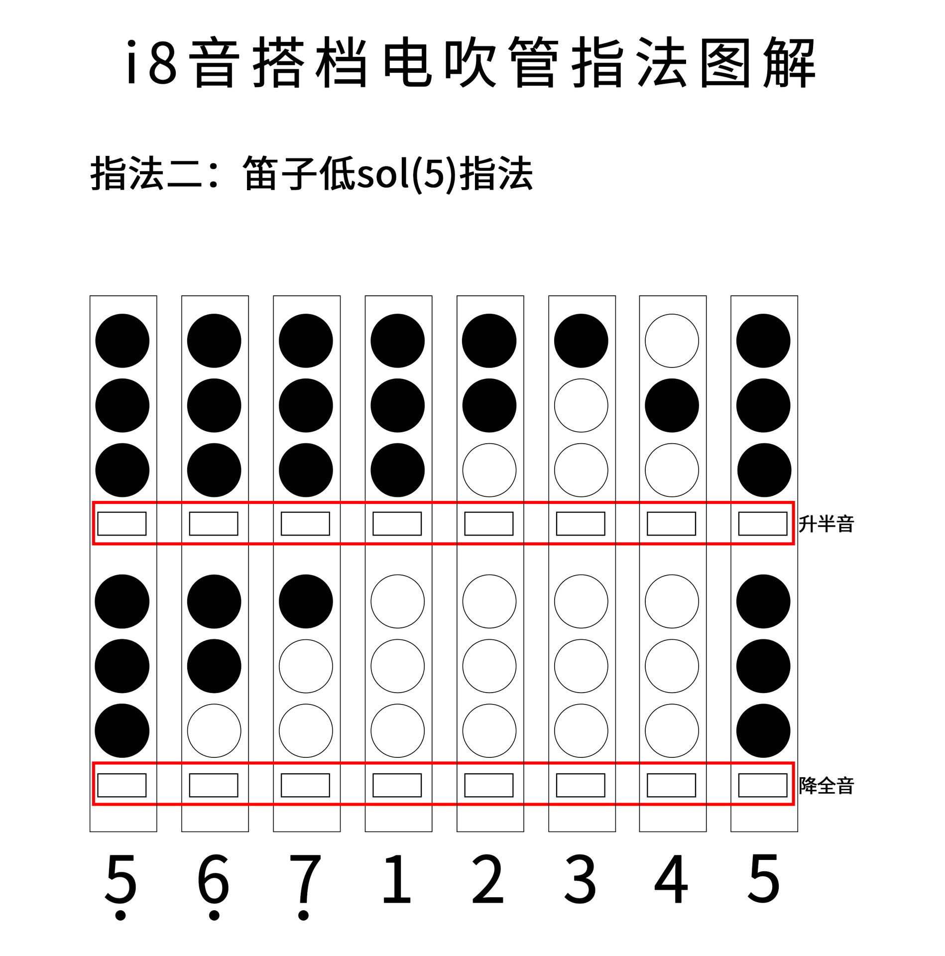 曲漾音搭档i8电吹管电萨克斯初学者数字管乐器笛子葫芦丝黑色