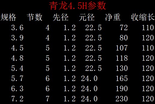 新升级名伦渔具青龙超轻超硬高碳19调10h台钓杆黑坑鲫鱼竞技竿十大