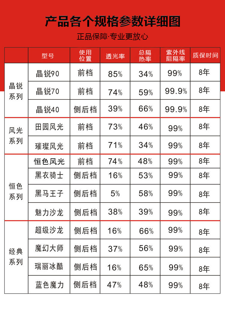 3m汽车贴膜全车膜前挡防爆隔热膜太阳防晒抗紫外x线玻璃3m晶锐70膜