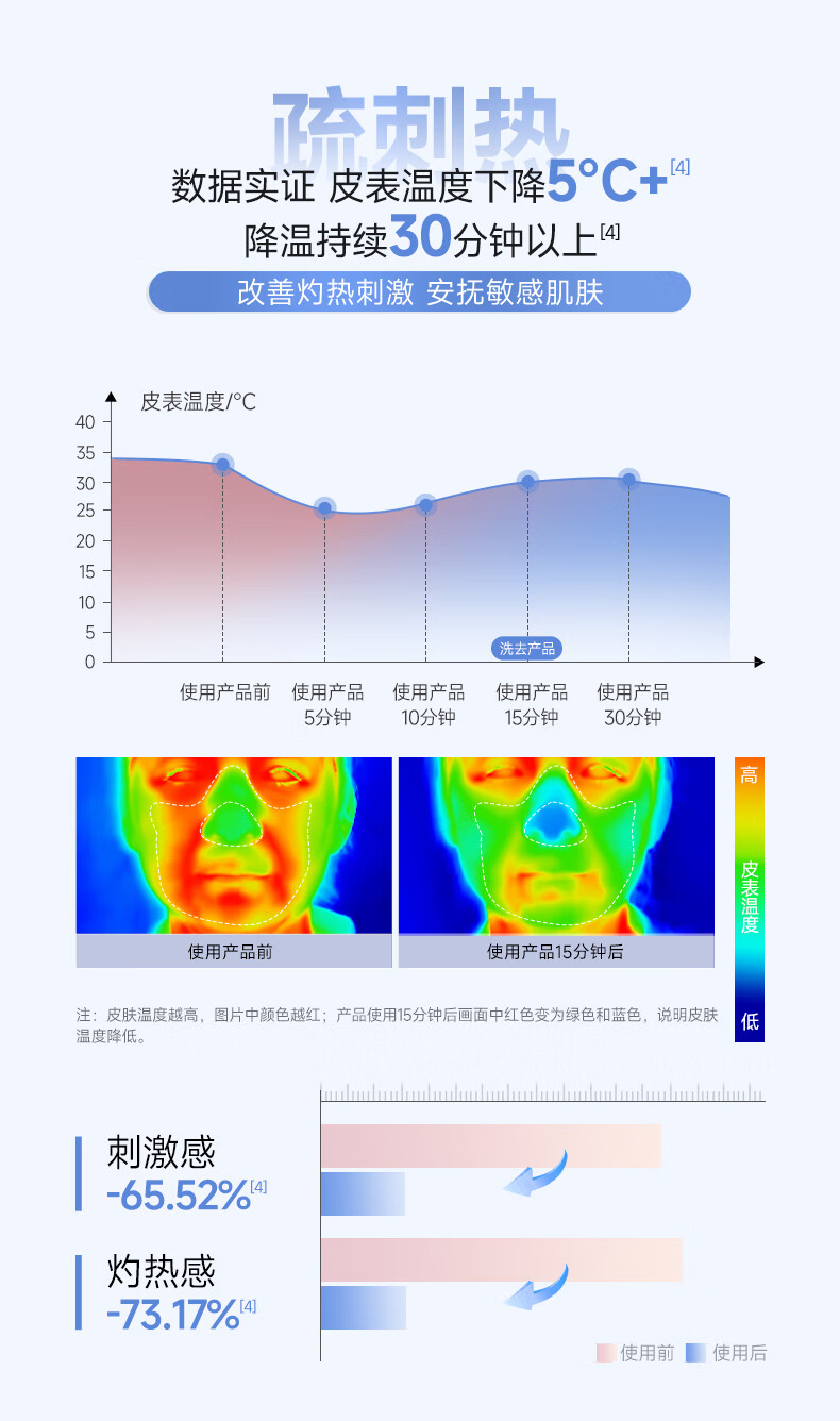 可复美胶原冻膜 重组胶原蛋白致安舒缓修护精华冻膜 阻红因  固屏障 胶原冻膜 10颗/盒