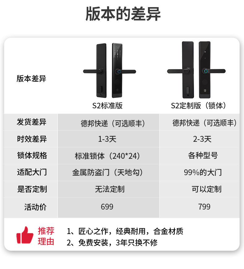 智能门电子锁全自动刷卡十大品牌s2标准锁体安装3年质保适用标准门锁