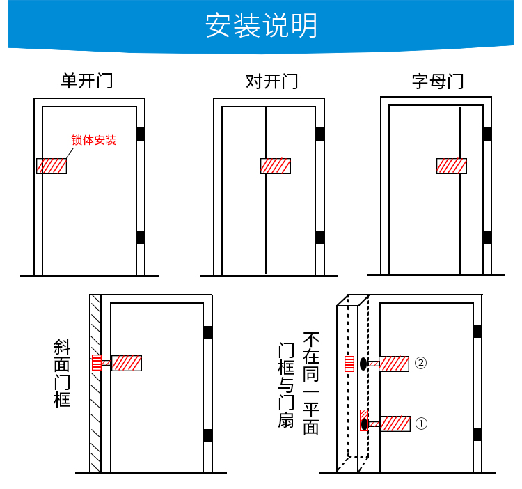 防盗门保险栓结构图图片