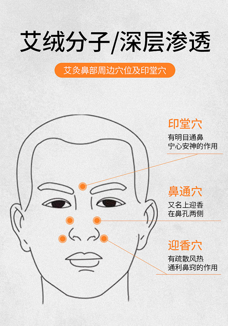 艾灸过敏性鼻炎位置图图片