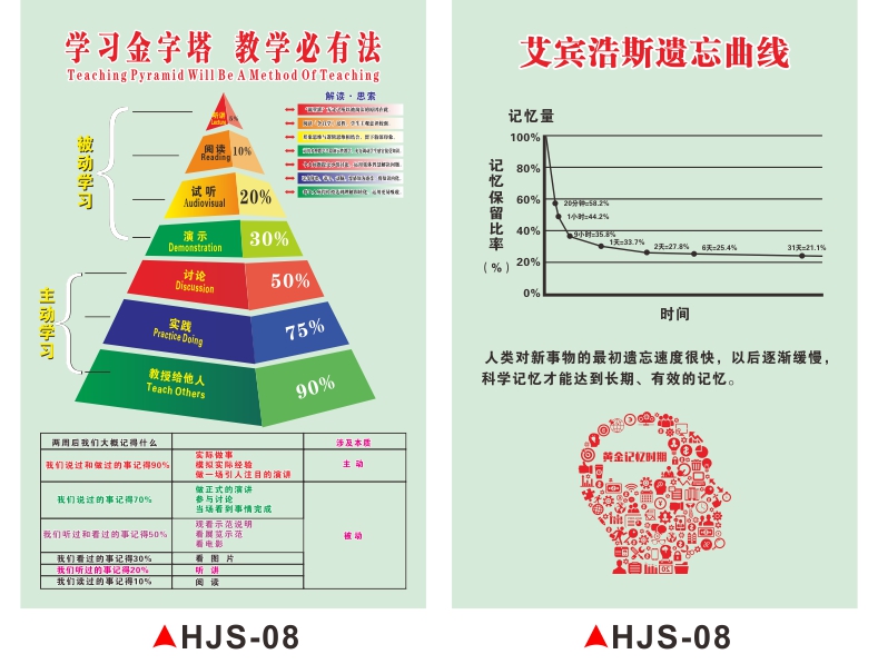 霍金斯能量等级表情绪能量层级图心理咨询意识能级宣传海报励志标语