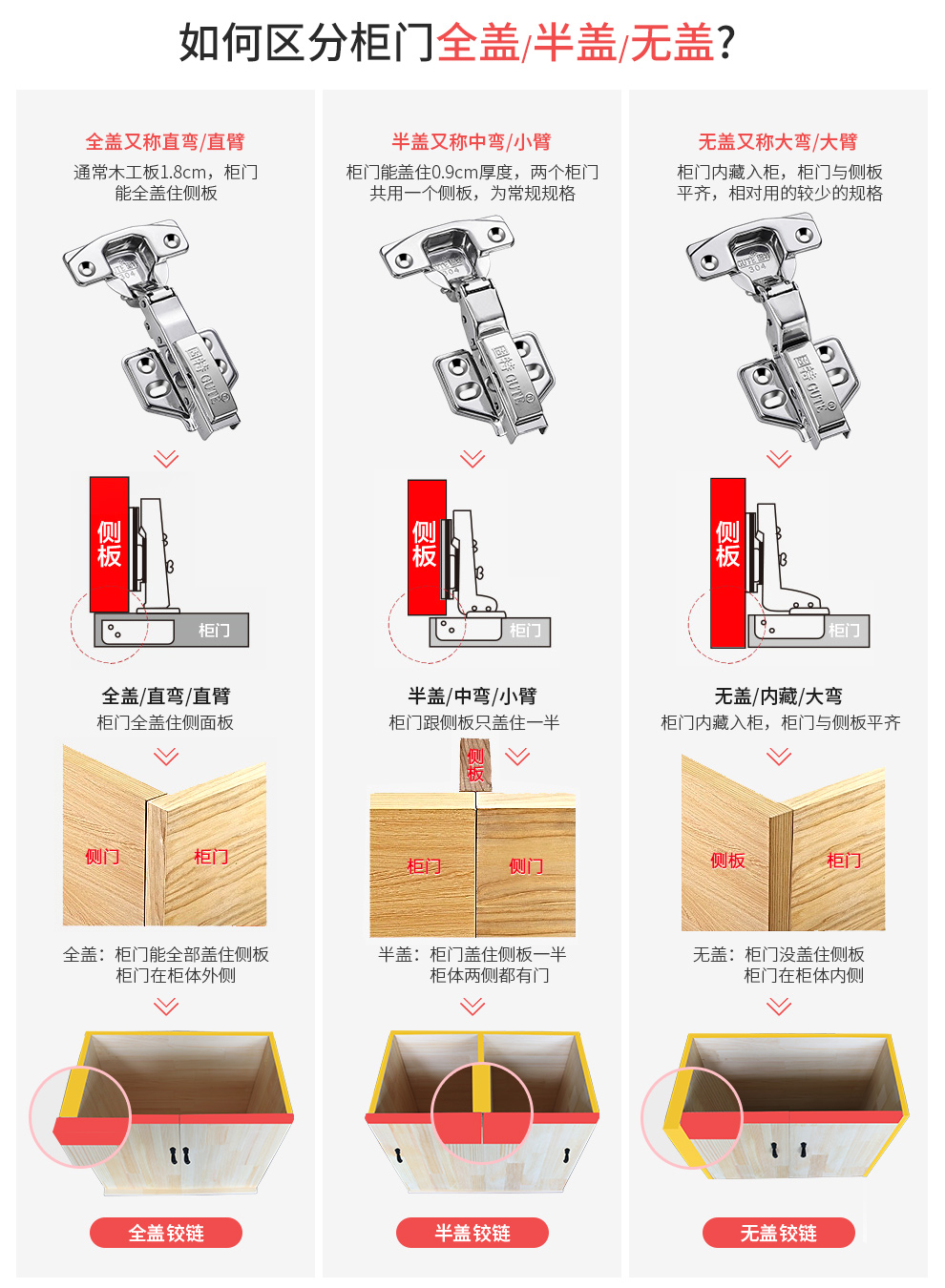 直弯合页柜门算法图片