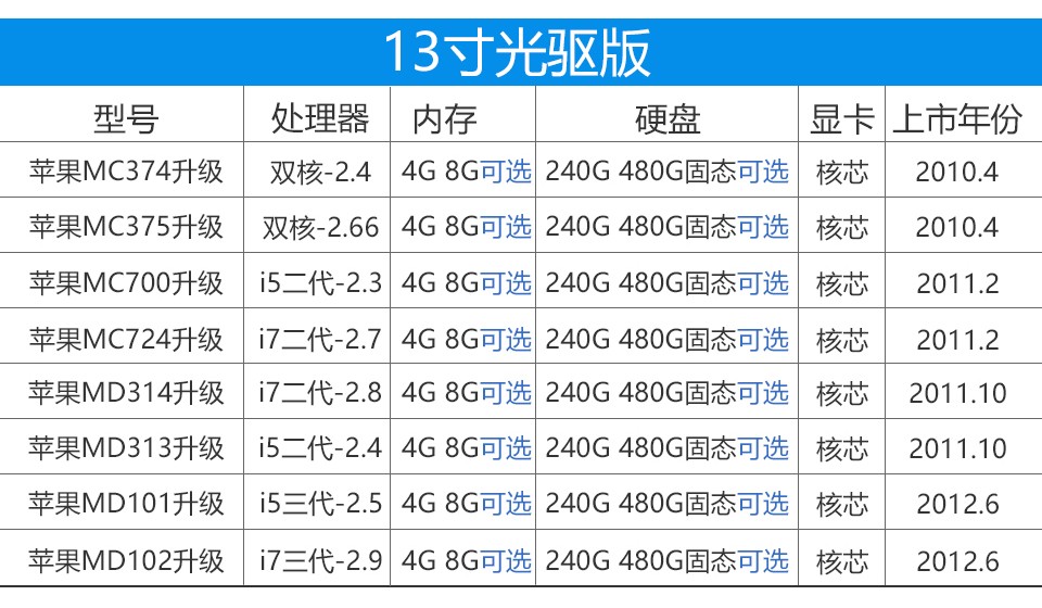 macbook2015款参数图片