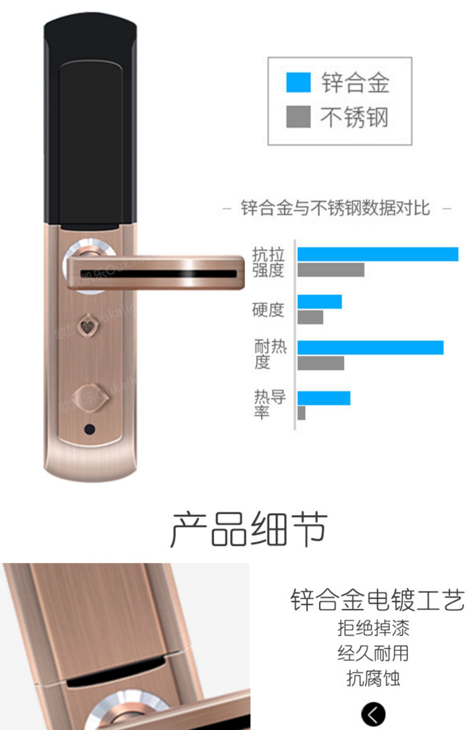 定製適配王力防盜門智能鎖新多星月神步陽群升隆泰華爵電子密碼指紋鎖