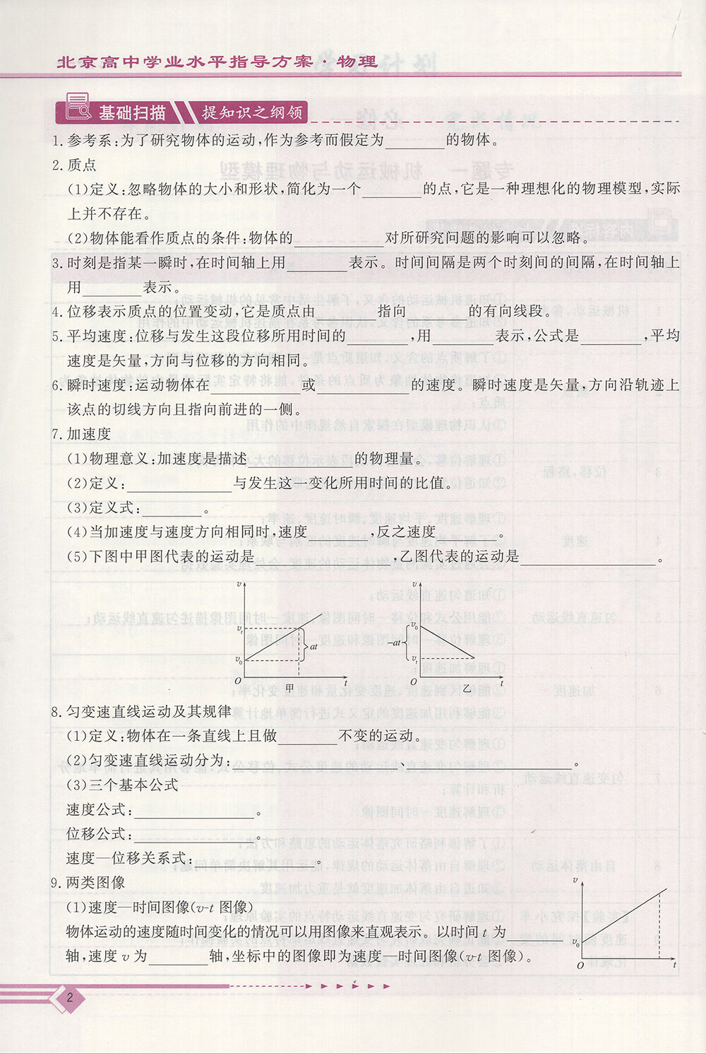 2025北京合格考 北京高中学业水平北京水平高中核心自选指导方案语文数学英语物理化学生物历史地理政治等自选水平测试北京高中会考核心 语数英物政【共5本】详情图片10