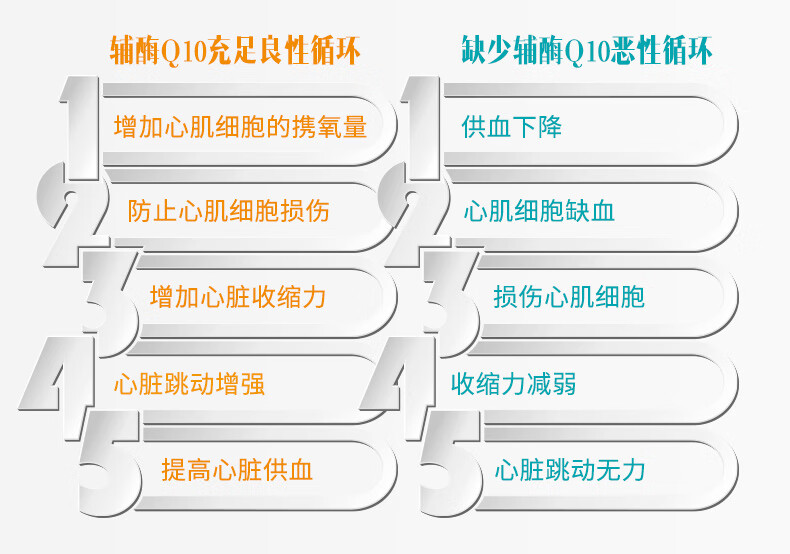 斯旺森(swanson) 辅酶q10软胶囊 保护心脏缓解三高 进口保健品 200mg*