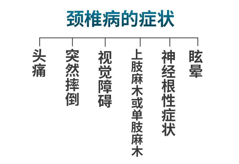 器械注册更多参数