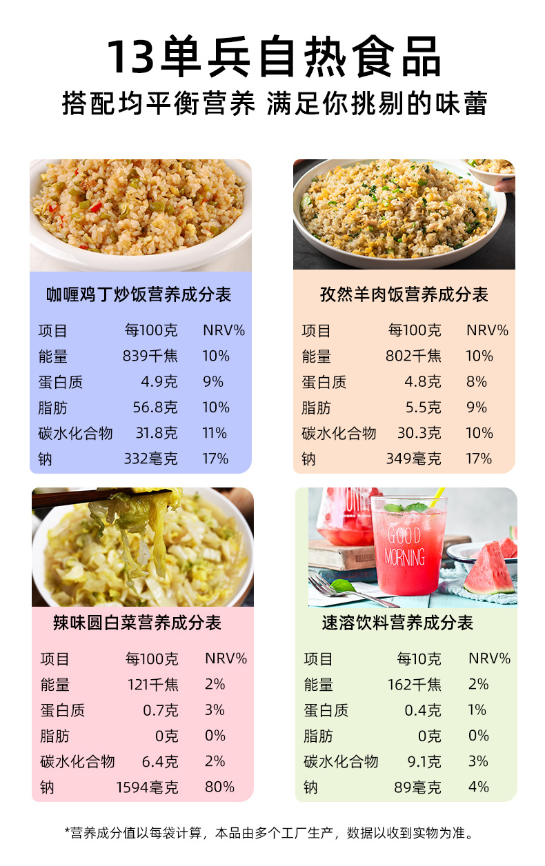 单兵自热食品21联勤户外应急方便米饭m9野外生存口粮速食21陆勤餐谱2