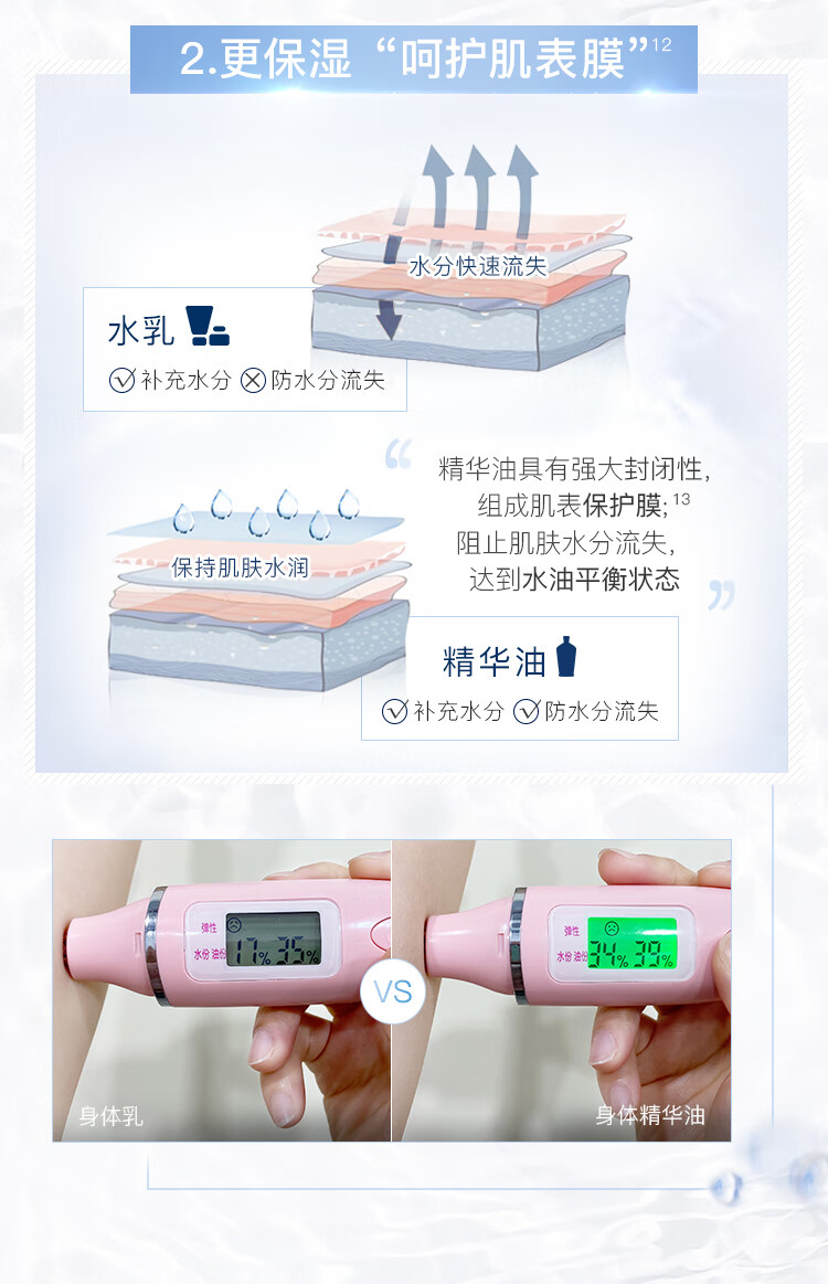 福来（freiol）德国原装匀净精华油面部保湿精华液美肤身体油全身按摩精油身体乳 匀净125ml