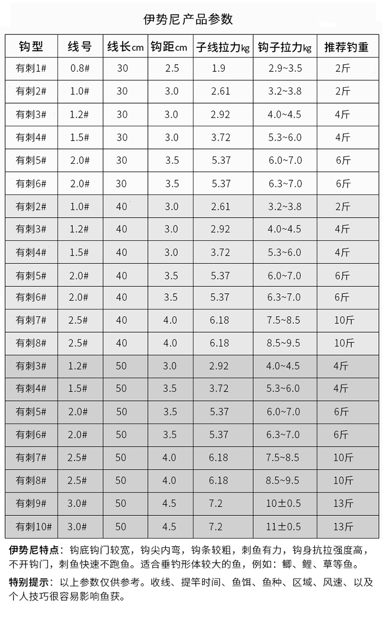 伊势尼钩号子线对照表图片