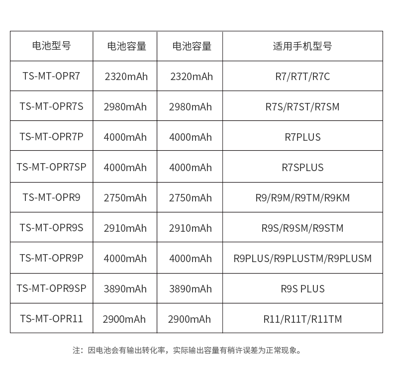 準新品勝oppo原裝電池適用r9r9mr9s官方r9splus大容量電板a33r11r7