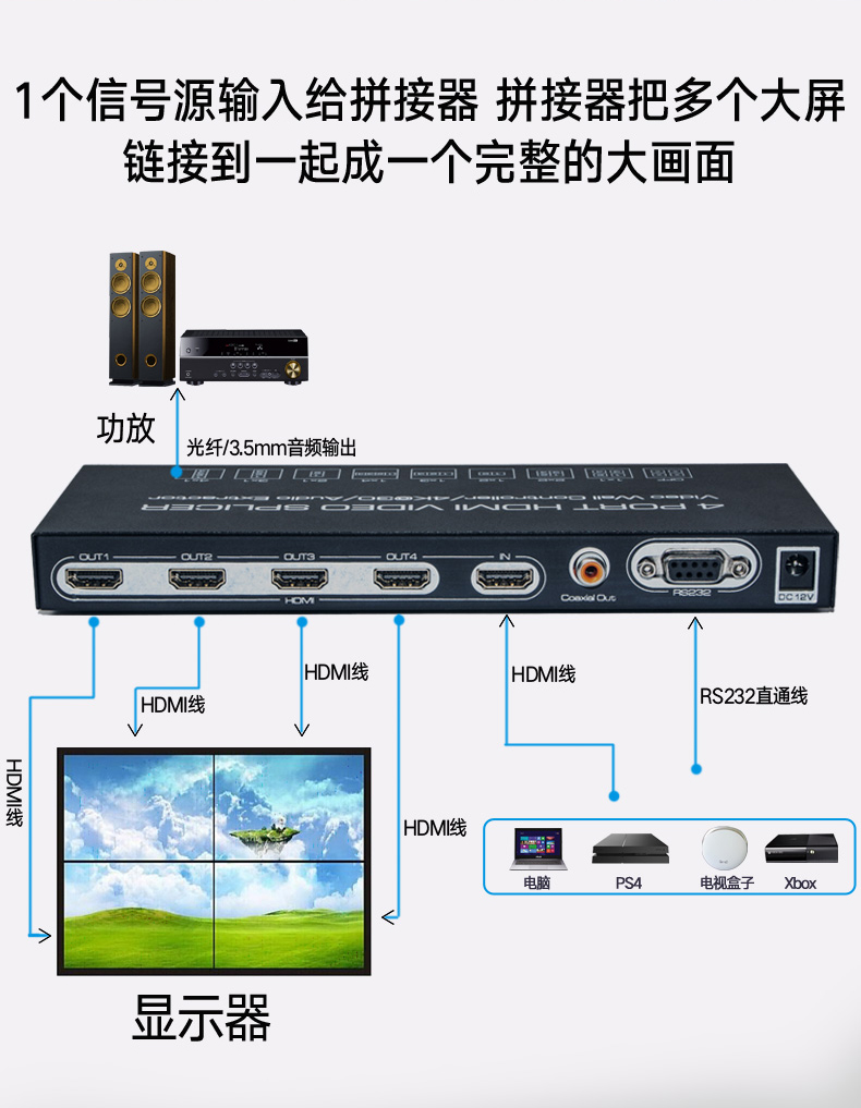 广告监控led液晶显示拼接屏控制器4k高清dmi屏幕拼接器1×3/2×2 深