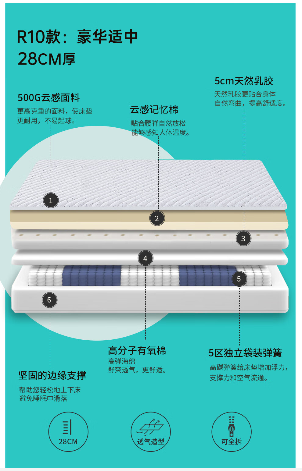 雅阁瑞斯五星级酒店乳胶两用压缩床垫席梦思弹簧卷包床垫 r4款:独立簧