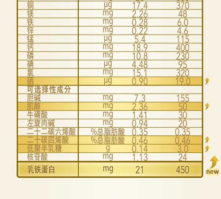 皇家美素佳儿1段婴儿配方奶粉800克荷兰原装进口2罐