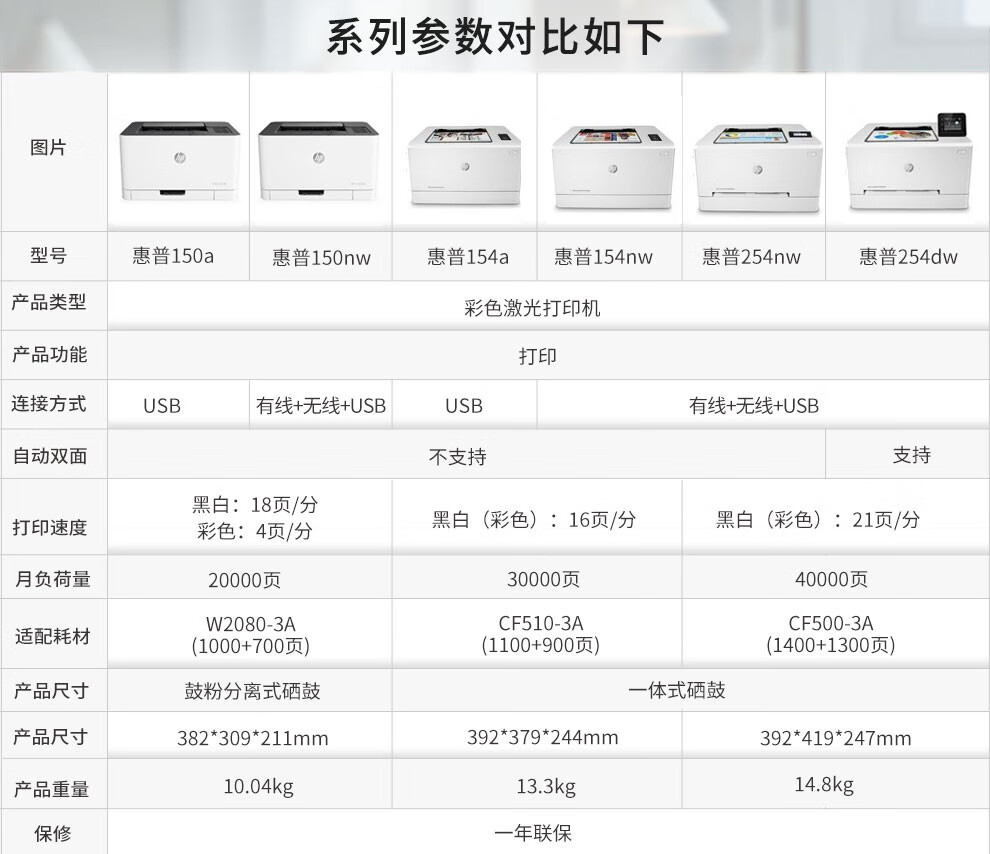 hp 惠普 打印机 150/154a/254dw/nw a4彩色激光 单功能打印 m154nw