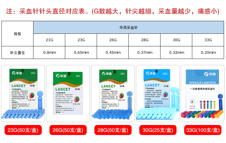 华鸿采血针放血针23g/28g*50支/盒 测血糖采血用 适合多数采血笔 5盒
