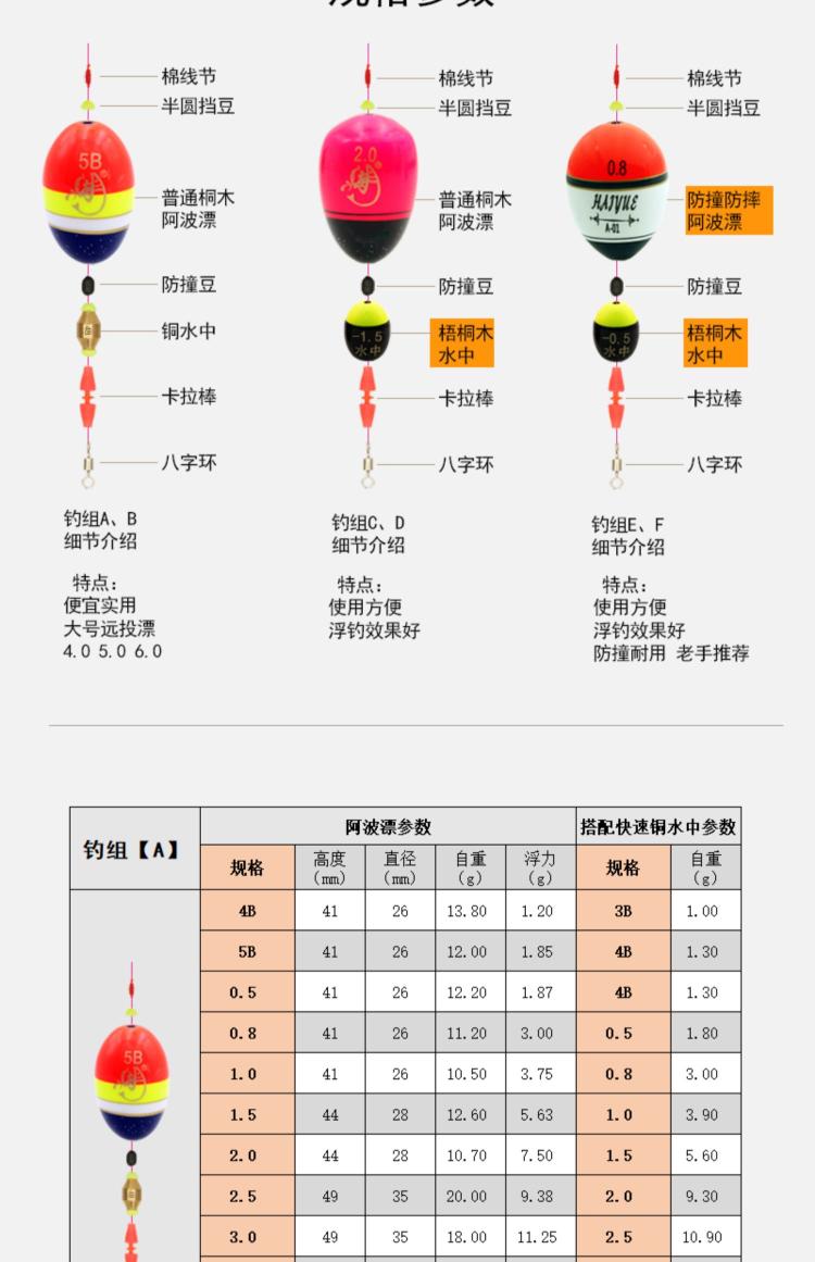 主线子线浮漂搭配列表图片