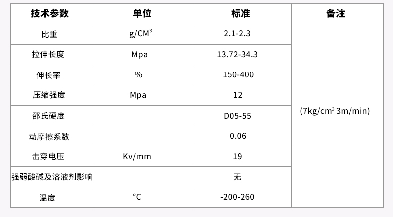 聚四氟乙烯成分表图片