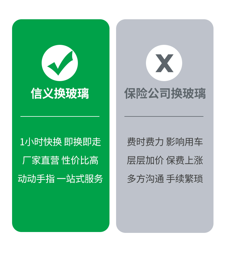 solaco信義汽車前擋玻璃適配大眾途昂/途觀/途鎧/途嶽免貼膜更換 途昂