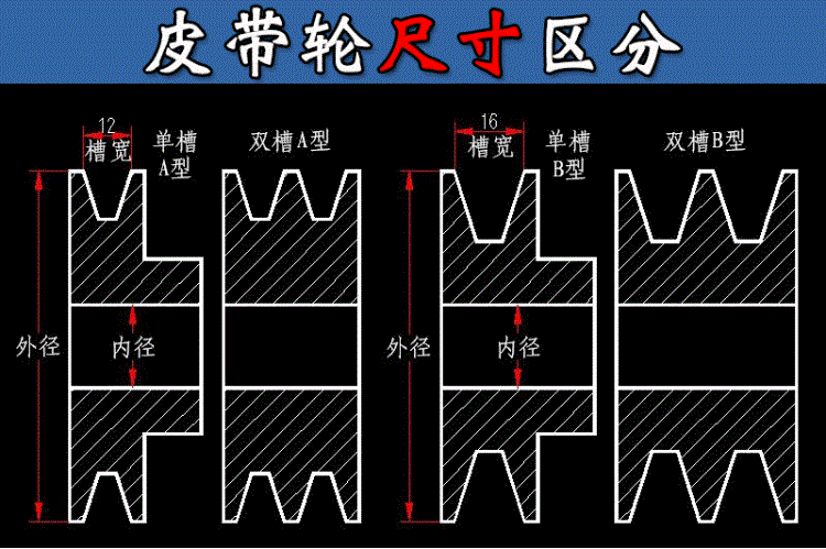 a型单槽皮带轮图纸图片