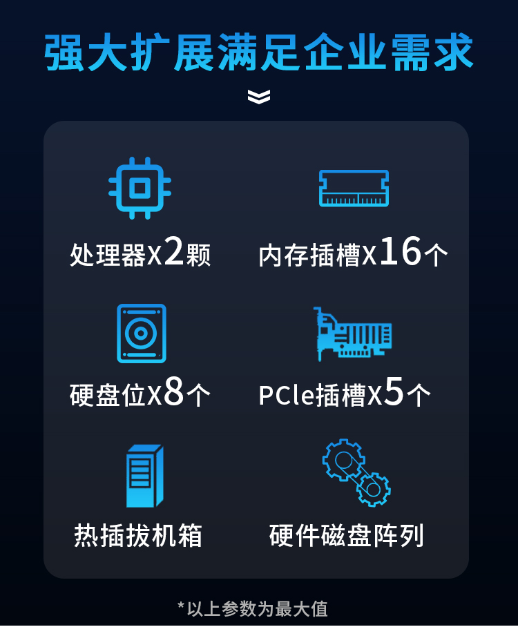 戴尔如何远程管理服务器=戴尔如何远程管理服务器连接