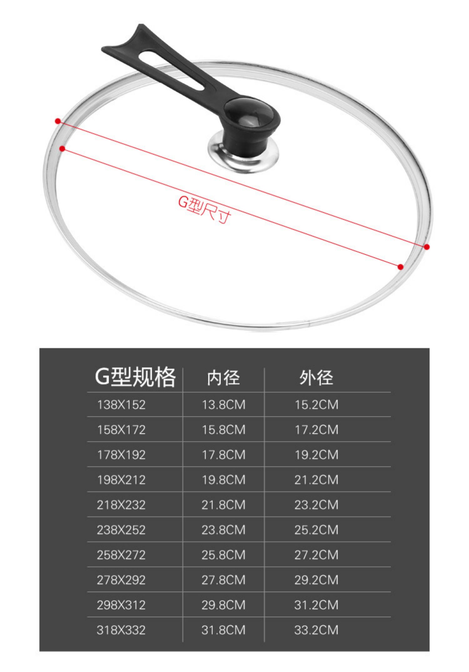 玻璃锅盖的安装方法图片