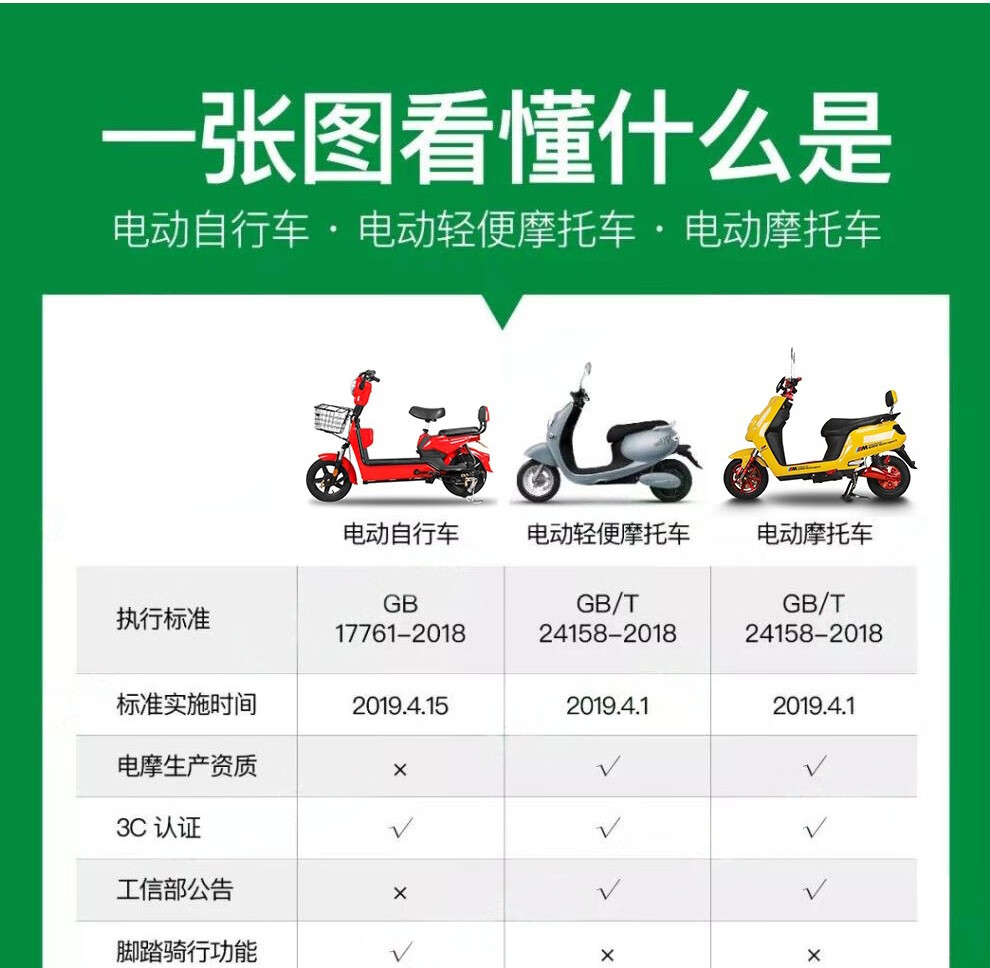 标准版72v品牌: 电酷(dianku) 商品名称:电酷(dianku)电酷小龟电动车