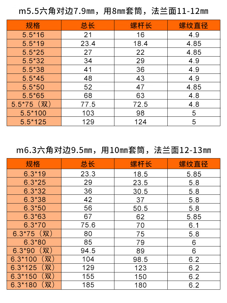 燕尾自攻钉用途图片