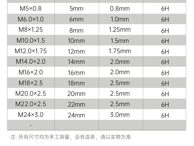 螺纹塞规标准对照表图片