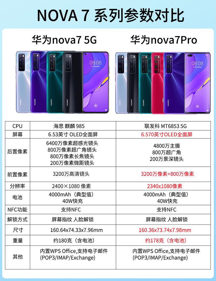 二手95新huawei华为nova7pro6400万nova75g手机全套配件原装nova7pro