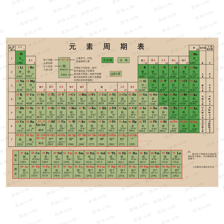 索芙太 化學元素週期表 懷舊牛皮紙海報書房宿舍酒吧咖啡廳裝飾畫芯