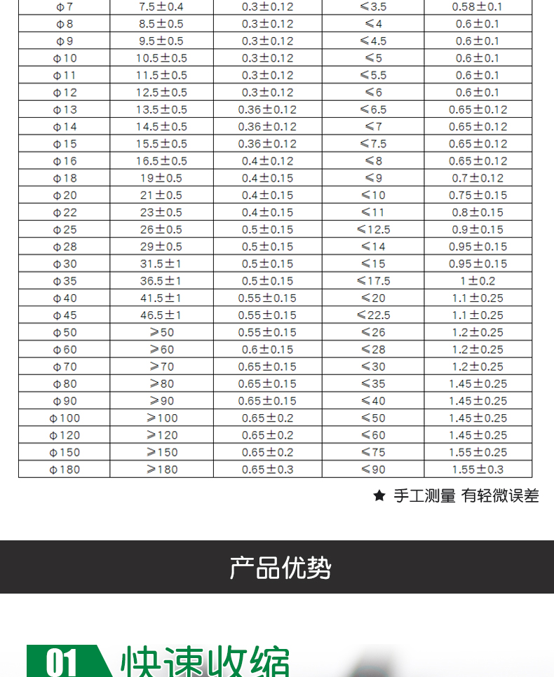 2倍黑色熱縮管阻燃環保絕緣柔軟性能穩定環保熱縮套管直徑7色可選衛呈