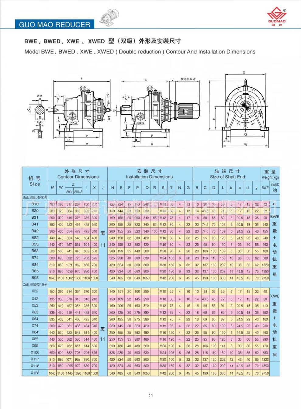 定制xwy3/xwd3摆线针轮减速机卧式速比1/23带1.1kw/1.
