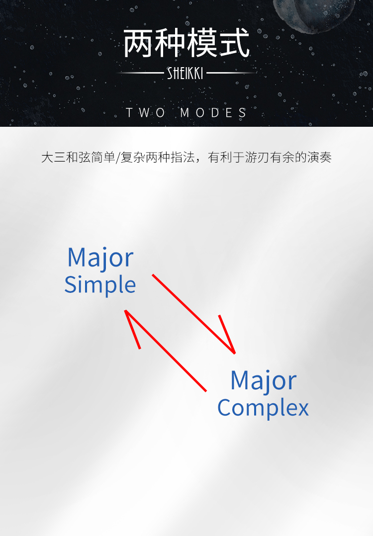 夏奇拉sheikki专业曼陀铃和弦图解曼陀林指法练习表指板音名图自学习