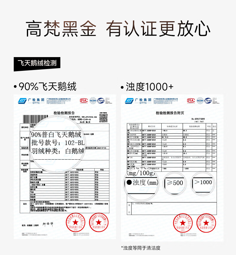 高梵高梵黑金鹅绒服女王3.0九格户外羽绒外套新款2024年黑色毛领羽绒服女2024年新款羽绒外套 黑色 S (90-100斤 飞天鹅绒282g）详情图片16