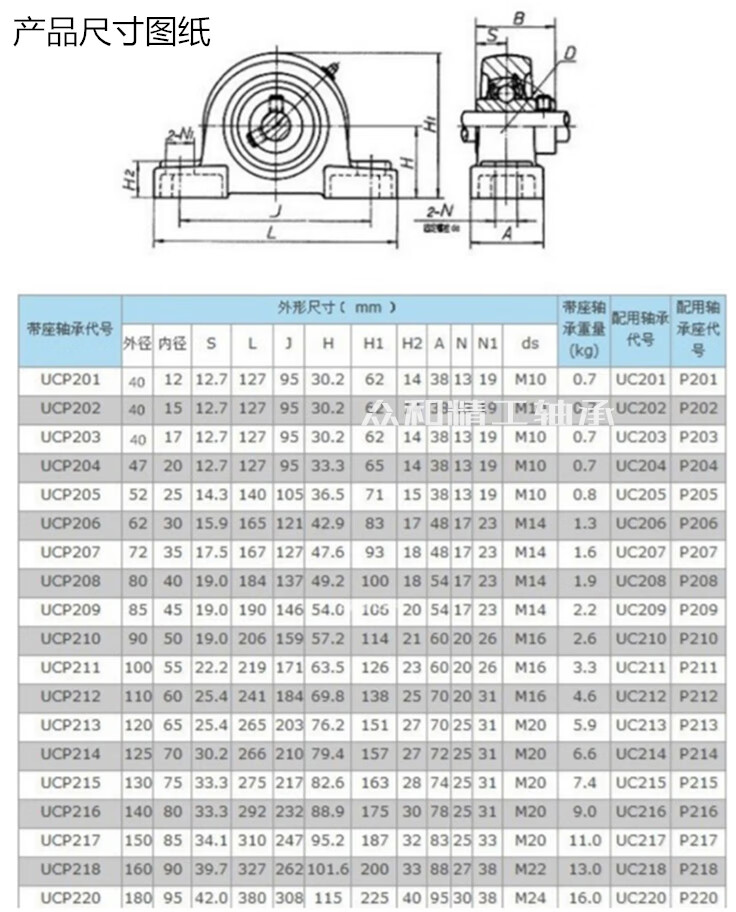 p205 p206 p207 p208 p209 p210jd uc204 单轴承(2个起发) 其他