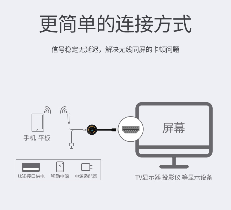 手機投屏器無線同屏器4k高清轉換電視機電腦同頻投影儀連接小米華為