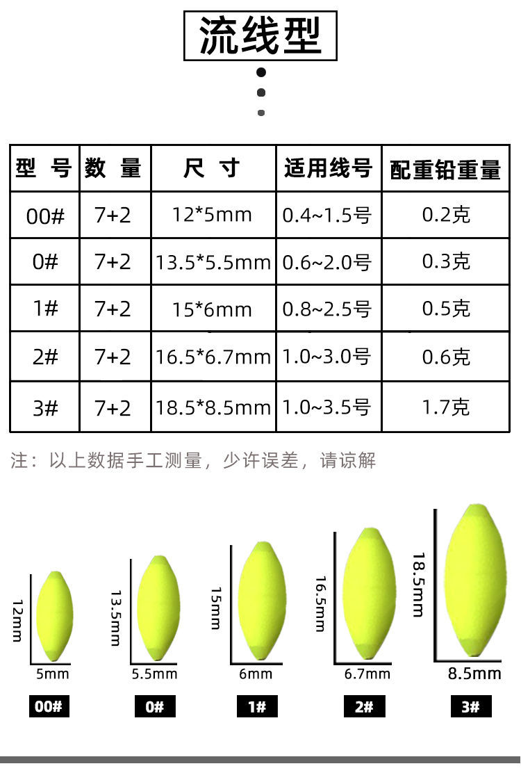 鱼漂铅坠比重对照表图片