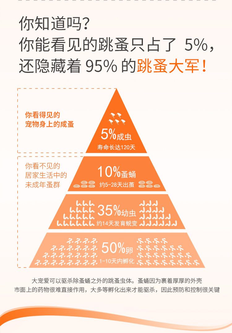 6，大寵愛敺蟲葯貓咪狗狗內外敺蟲滴劑成貓幼貓躰內外一躰敺蟲葯比熊博美金毛中大型 整盒3支 2.6-7.5kg貓用45mg(3支/盒)