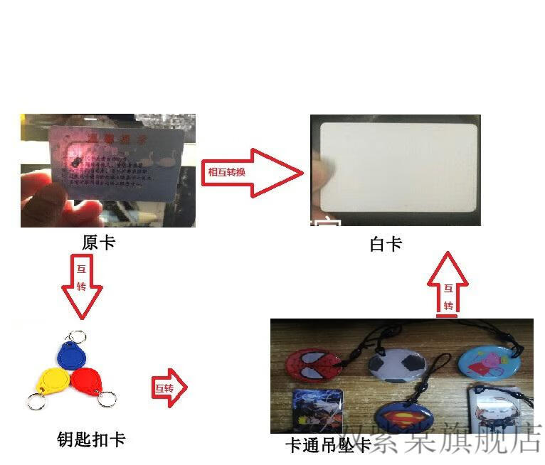 送外賣萬能門禁卡電梯卡延期停車卡門禁卡考勤卡id配卡門禁卡梯控ic卡