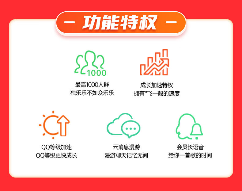 可查可续，Tencent腾讯 QQ会员年卡 12个月 66元 值值值-买手聚集的地方