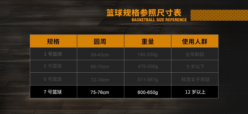 材质:其他类别:室内篮球规格:7号/标准货号:ly70960073846th商品毛重